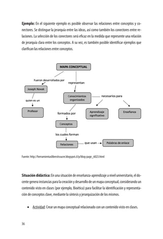 36
Ejemplo: En el siguiente ejemplo es posible observar las relaciones entre conceptos y co-
nectores. Se distingue la jerarquía entre las ideas, así como también los conectores entre re-
laciones. La selección de los conectores será eficaz en la medida que represente una relación
de jerarquía clara entre los conceptos. A su vez, es también posible identificar ejemplos que
clarifican las relaciones entre conceptos.
Fuente: http://herramientaslibresitssucre.blogspot.cl/p/blog-page_6023.html
Situación didáctica:Enunasituacióndeenseñanza-aprendizajeaniveluniversitario,eldo-
centegenerainstanciasparalacreaciónydesarrollodeunmapaconceptual,considerandoun
contenido visto en clases (por ejemplo, Bioética) para facilitar la identificación y representa-
ción de conceptos clave, mediante la síntesis y jerarquización de los mismos.
•	 Actividad: Crear un mapa conceptual relacionado con un contenido visto en clases.
 