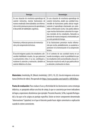 44
Ventajas Desventajas
En una situación de enseñanza-aprendizaje de
carácter instructivo, mostrar ilustraciones de
maneramoderada(intercalándolasconinforma-
ciónescrita)promueveprocesosdeaprendizajey
el desarrollo de habilidades cognitivas.
En una situación de enseñanza-aprendizaje de
carácter instructivo, añadir una cantidad innu-
merable de ilustraciones podría afectar negati-
vamente el aprendizaje relacionado con conte-
nidos o información escrita. Esto podría deberse
a que muchas ilustraciones saturarían los esque-
mas mentales de los estudiantes, llamando su
atención de manera temporal y motivándolo por
un corto período de tiempo.
Fomentan y refuerzan procesos de memoriza-
ción y de comprensión de lectura.
Si las ilustraciones presentan mucha informa-
ción por escrito, probablemente, no ayudarían a
promover ni la memorización ni la comprensión
lectora.
Elusodeimágenesayudaalosestudiantesade-
sarrollar habilidades visuales, las que potencian
su pensamiento crítico. A su vez, contribuyen a
mantener la atención y motivación, dándole un
carácter didáctico a la clase.
En el contexto de una sociedad inserta en un
mundo tecnológico, existe la posibilidad de que
losestudiantesesténacostumbradosabuscarin-
formación visual en la web, lo que podría afectar
su atención y motivación en clases.
Materiales: Jmelnitzky, M. [Moisés Jmelnitzky]. (2013, 10, 22). Uso de imágenes en la ense-
ñanza [Archivo de video]. Recuperado de https://www.youtube.com/watch?v=IiRFiAUKavs
Pauta de evaluación: Para evaluar el uso y efectividad de las ilustraciones como estrategia
didáctica, es apropiado utilizar una lista de cotejo, la que se caracteriza por tener indicadores
delogroyexpresionesdicotómicas(porejemplo:Presente/Ausente,Sí/No,Logrado/Nologra-
do) a las que se les asigna un puntaje específico. Existe un tercer componente denominado
“observaciones”(optativo) en el que el docente puede hacer algún comentario o explicación
cuando lo estime conveniente.
 