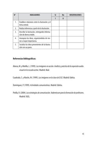 45
N°	 INDICADORES Sí No OBSERVACIONES
1 0 		
1. Establece relaciones entre la ilustración y el
tema central.
2. Realiza inferencias a partir de la ilustración.
3. Describe la ilustración, entregando informa-
ción de diversa índole.
4. Jerarquiza las ideas, organizándolas de me-
nor a mayor importancia.
5. Socializa las ideas provenientes de la ilustra-
ción con sus pares.
	
Referencias bibliográficas:
Alonso,M.yMatilla,L.(1999).Lasimágenesenacción.Análisisyprácticadelaexpresiónaudio-
visualenlaescuelaactive. Madrid: Akal.
Cuadrado, C. y Martín, M. (1999). LasimágenesenlaclasedeE/LE. Madrid: Edelsa.
Domínguez, P. (1999). Actividadescomunicativas. Madrid: Edelsa.
Pinilla,R.(2004).Lasestrategiasdecomunicación.Vademécumparalaformacióndeprofesores.
Madrid: SGEL.
 