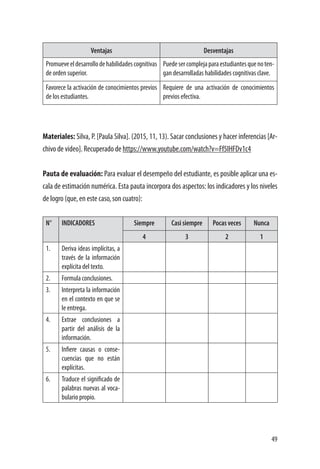 49
Ventajas Desventajas
Promueveeldesarrollodehabilidadescognitivas
de orden superior.
Puedesercomplejaparaestudiantesquenoten-
gan desarrolladas habilidades cognitivas clave.
Favorece la activación de conocimientos previos
de los estudiantes.
Requiere de una activación de conocimientos
previos efectiva.
Materiales: Silva, P. [Paula Silva]. (2015, 11, 13). Sacar conclusiones y hacer inferencias [Ar-
chivo de video]. Recuperado de https://www.youtube.com/watch?v=Ff5IHFDv1c4
Pauta de evaluación: Para evaluar el desempeño del estudiante, es posible aplicar una es-
cala de estimación numérica. Esta pauta incorpora dos aspectos: los indicadores y los niveles
de logro (que, en este caso, son cuatro):
N° INDICADORES Siempre Casi siempre Pocas veces Nunca
4 3 2 1
1. Deriva ideas implícitas, a
través de la información
explícita del texto.
2. Formula conclusiones.
3. Interpreta la información
en el contexto en que se
le entrega.
4. Extrae conclusiones a
partir del análisis de la
información.
5. Infiere causas o conse-
cuencias que no están
explícitas.
6. Traduce el significado de
palabras nuevas al voca-
bulario propio.
 