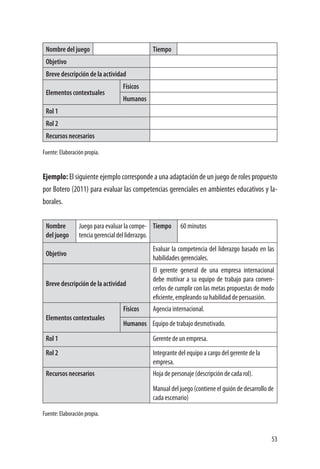 53
Nombre del juego Tiempo
Objetivo
Breve descripción de la actividad
Elementos contextuales
Físicos
Humanos
Rol 1
Rol 2
Recursos necesarios
Fuente: Elaboración propia.
Ejemplo: El siguiente ejemplo corresponde a una adaptación de un juego de roles propuesto
por Botero (2011) para evaluar las competencias gerenciales en ambientes educativos y la-
borales.
Nombre
del juego
Juego para evaluar la compe-
tenciagerencialdelliderazgo.
Tiempo 60 minutos
Objetivo
Evaluar la competencia del liderazgo basado en las
habilidades gerenciales.
Breve descripción de la actividad
El gerente general de una empresa internacional
debe motivar a su equipo de trabajo para conven-
cerlos de cumplir con las metas propuestas de modo
eficiente, empleando su habilidad de persuasión.
Elementos contextuales
Físicos Agencia internacional.
Humanos Equipo de trabajo desmotivado.
Rol 1 Gerente de un empresa.
Rol 2 Integrante del equipo a cargo del gerente de la
empresa.
Recursos necesarios Hoja de personaje (descripción de cada rol).
Manual del juego (contiene el guión de desarrollo de
cada escenario)
Fuente: Elaboración propia.
 