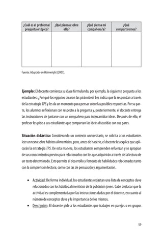 59
¿Cuál es el problema/
pregunta o tópico?
¿Qué piensas sobre
ello?
¿Qué piensa mi
compañero/a?
¿Qué
compartiremos?
Fuente: Adaptado deWainwright (2007).
Ejemplo: El docente comienza su clase formulando, por ejemplo, la siguiente pregunta a los
estudiantes: ¿Por qué los egipcios crearon las pirámides? Les indica que la respondan a través
delaestrategiaTPSylesdaunmomentoparapensarsobrelasposiblesrespuestas.Porsupar-
te, los alumnos reflexionan con respecto a la pregunta y, posteriormente, el docente entrega
las instrucciones de juntarse con un compañero para intercambiar ideas. Después de ello, el
profesor les pide a sus estudiantes que compartan las ideas discutidas con sus pares.
Situación didáctica: Considerando un contexto universitario, se solicita a los estudiantes
leeruntextosobrehábitosalimenticios,pero,antesdehacerlo,eldocentelesexplicaqueapli-
carán la estrategia TPS. De esta manera, los estudiantes comprenden refuerzan y se apropian
desusconocimientospreviospararelacionarlosconlosqueadquiriránatravésdelalecturade
untextodeterminado.Estopermiteeldesarrolloyfomentodehabilidadesrelacionadastanto
con la comprensión lectora; como con las de persuasión y argumentación.
•	 Actividad: De forma individual, los estudiantes redactan una lista de conceptos clave
relacionados con los hábitos alimenticios de la población joven. Cabe destacar que la
actividad es complementada por las instrucciones dadas por el docente, en cuanto al
número de conceptos clave y la importancia de los mismos.
•	 Descripción: El docente pide a los estudiantes que trabajen en parejas o en grupos
 