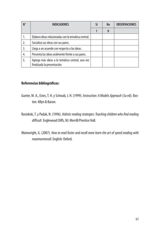 61
N° INDICADORES Sí No OBSERVACIONES
1 0 		
1. Elaboraideasrelacionadasconlatemáticacentral.
2. Socializa sus ideas con sus pares.
3. Llega a un acuerdo con respecto a las ideas.
4. Presenta las ideas oralmente frente a sus pares.
5. Agrega más ideas a la temática central, una vez
finalizada la presentación.
Referencias bibliográficas:
Gunter, M. A., Estes,T. H. y Schwab, J. H. (1999). Instruction: A Models Approach (3a ed). Bos-
ton: Allyn & Bacon.
Rasinkski,T. y Padak, N. (1996). Holistic reading strategies: Teaching children who find reading
difficult. Englewood Cliffs, NJ: Merrill/Prentice Hall.
Wainwright, G. (2007). How to read faster and recall more learn the art of speed reading with
maximumrecall. English: Oxford.
 