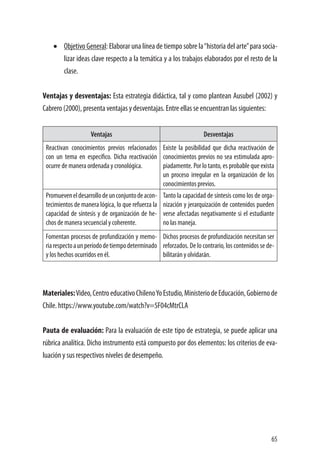 65
•	 Objetivo General: Elaborar una línea de tiempo sobre la“historia del arte”para socia-
lizar ideas clave respecto a la temática y a los trabajos elaborados por el resto de la
clase.
Ventajas y desventajas: Esta estrategia didáctica, tal y como plantean Ausubel (2002) y
Cabrero (2000), presenta ventajas y desventajas. Entre ellas se encuentran las siguientes:
Ventajas Desventajas
Reactivan conocimientos previos relacionados
con un tema en específico. Dicha reactivación
ocurre de manera ordenada y cronológica.
Existe la posibilidad que dicha reactivación de
conocimientos previos no sea estimulada apro-
piadamente. Por lo tanto, es probable que exista
un proceso irregular en la organización de los
conocimientos previos.
Promueveneldesarrollodeunconjuntodeacon-
tecimientos de manera lógica, lo que refuerza la
capacidad de síntesis y de organización de he-
chos de manera secuencial y coherente.
Tanto la capacidad de síntesis como los de orga-
nización y jerarquización de contenidos pueden
verse afectadas negativamente si el estudiante
no las maneja.
Fomentan procesos de profundización y memo-
riarespectoaunperíododetiempodeterminado
y los hechos ocurridos en él.
Dichos procesos de profundización necesitan ser
reforzados. De lo contrario, los contenidos se de-
bilitarán y olvidarán.
Materiales:Video,CentroeducativoChilenoYoEstudio,MinisteriodeEducación,Gobiernode
Chile. https://www.youtube.com/watch?v=5F04cMtrCLA
Pauta de evaluación: Para la evaluación de este tipo de estrategia, se puede aplicar una
rúbrica analítica. Dicho instrumento está compuesto por dos elementos: los criterios de eva-
luación y sus respectivos niveles de desempeño.
 