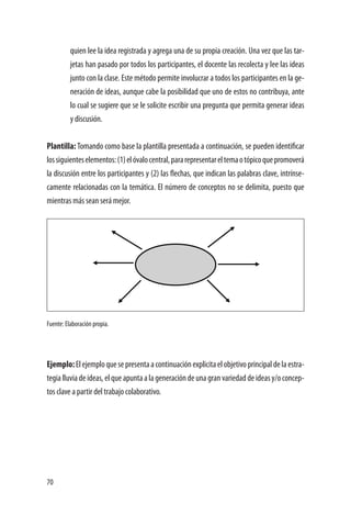 70
quien lee la idea registrada y agrega una de su propia creación. Una vez que las tar-
jetas han pasado por todos los participantes, el docente las recolecta y lee las ideas
junto con la clase. Este método permite involucrar a todos los participantes en la ge-
neración de ideas, aunque cabe la posibilidad que uno de estos no contribuya, ante
lo cual se sugiere que se le solicite escribir una pregunta que permita generar ideas
y discusión.
Plantilla: Tomando como base la plantilla presentada a continuación, se pueden identificar
lossiguienteselementos:(1)elóvalocentral,pararepresentareltemaotópicoquepromoverá
la discusión entre los participantes y (2) las flechas, que indican las palabras clave, intrínse-
camente relacionadas con la temática. El número de conceptos no se delimita, puesto que
mientras más sean será mejor.
Fuente: Elaboración propia.
Ejemplo:Elejemploquesepresentaacontinuaciónexplicitaelobjetivoprincipaldelaestra-
tegialluviadeideas,elqueapuntaalageneracióndeunagranvariedaddeideasy/oconcep-
tos clave a partir del trabajo colaborativo.
 