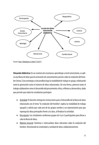 71
Fuente: http://slideplayer.es/slide/1125477/
Situación didáctica: En un contexto de enseñanza-aprendizaje a nivel universitario, se apli-
caunalluviadeideasparalaactivacióndeconocimientospreviossobrelaevolucióndelhom-
bre(tema).Estaestrategiasedesarrollarábajolamodalidaddetrabajoengrupo,enfatizando
tanto la generación como el número de ideas relacionadas. De esta forma, potencia tanto el
trabajo colaborativo como el desarrollo del pensamiento crítico, reflexivo y democrático, dado
que permite que todos los estudiantes participen. 	
•	 Actividad: El docente entrega las instrucciones para el desarrollo de la lluvia de ideas
relacionado con el tema “la evolución del hombre”, explica la modalidad de trabajo
(grupal) y solicita que cada uno de los grupos nombre a un representante para que
exponga las ideas principales frente a la clase, al finalizar la actividad.
•	 Descripción: Los estudiantes conforman grupos de 4 y/o 5 participantes para llevar a
cabo la lluvia de ideas.
•	 Objetivo General: Sintetizar e intercambiar ideas relevantes sobre la evolución del
hombre, fomentando la creatividad y cantidad de ideas colaborativamente.
 
