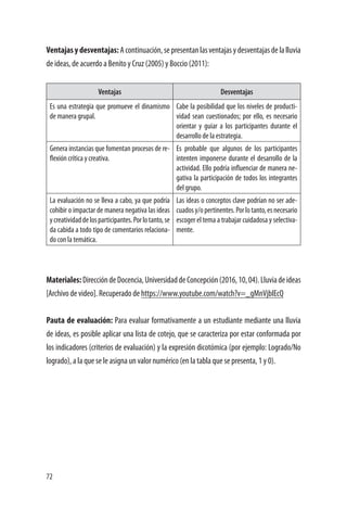 72
Ventajasydesventajas:Acontinuación,sepresentanlasventajasydesventajasdelalluvia
de ideas, de acuerdo a Benito y Cruz (2005) y Boccio (2011):
Ventajas Desventajas
Es una estrategia que promueve el dinamismo
de manera grupal.
Cabe la posibilidad que los niveles de producti-
vidad sean cuestionados; por ello, es necesario
orientar y guiar a los participantes durante el
desarrollo de la estrategia.
Genera instancias que fomentan procesos de re-
flexión crítica y creativa.
Es probable que algunos de los participantes
intenten imponerse durante el desarrollo de la
actividad. Ello podría influenciar de manera ne-
gativa la participación de todos los integrantes
del grupo.
La evaluación no se lleva a cabo, ya que podría
cohibir o impactar de manera negativa las ideas
ycreatividaddelosparticipantes.Porlotanto,se
da cabida a todo tipo de comentarios relaciona-
do con la temática.
Las ideas o conceptos clave podrían no ser ade-
cuadosy/opertinentes.Porlotanto,esnecesario
escoger el tema a trabajar cuidadosa y selectiva-
mente.
Materiales:DireccióndeDocencia,UniversidaddeConcepción(2016,10,04).Lluviadeideas
[Archivo de video]. Recuperado de https://www.youtube.com/watch?v=_gMnVjbIEcQ
Pauta de evaluación: Para evaluar formativamente a un estudiante mediante una lluvia
de ideas, es posible aplicar una lista de cotejo, que se caracteriza por estar conformada por
los indicadores (criterios de evaluación) y la expresión dicotómica (por ejemplo: Logrado/No
logrado), a la que se le asigna un valor numérico (en la tabla que se presenta, 1 y 0).
 