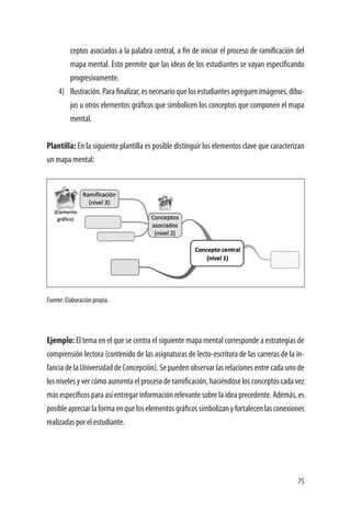 75
ceptos asociados a la palabra central, a fin de iniciar el proceso de ramificación del
mapa mental. Esto permite que las ideas de los estudiantes se vayan especificando
progresivamente.
4)	 Ilustración. Para finalizar, es necesario que los estudiantes agreguen imágenes, dibu-
jos u otros elementos gráficos que simbolicen los conceptos que componen el mapa
mental.
Plantilla: En la siguiente plantilla es posible distinguir los elementos clave que caracterizan
un mapa mental:
Fuente: Elaboración propia.
Ejemplo: El tema en el que se centra el siguiente mapa mental corresponde a estrategias de
comprensión lectora (contenido de las asignaturas de lecto-escritura de las carreras de la in-
fancia de la Universidad de Concepción). Se pueden observar las relaciones entre cada uno de
los niveles y ver cómo aumenta el proceso de ramificación, haciéndose los conceptos cada vez
más específicos para así entregar información relevante sobre la idea precedente. Además, es
posibleapreciarlaformaenqueloselementosgráficossimbolizanyfortalecenlasconexiones
realizadas por el estudiante.
 