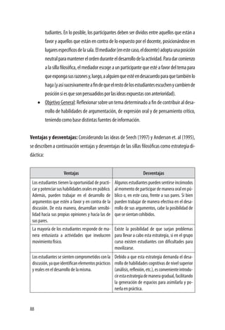 88
tudiantes. En lo posible, los participantes deben ser dividos entre aquellos que están a
favor y aquellos que están en contra de lo expuesto por el docente, posicionándose en
lugaresespecíficosdelasala.Elmediador(enestecaso,eldocente)adoptaunaposición
neutralparamantenerelordenduranteeldesarrollodelaactividad.Paradarcomienzo
a la silla filosófica, el mediador escoge a un participante que esté a favor del tema para
queexpongasusrazonesy,luego,aalguienqueestéendesacuerdoparaquetambiénlo
haga(yasísucesivamenteafindequeelrestodelosestudiantesescuchenycambiende
posiciónsiesquesonpersuadidosporlasideasexpuestasconanterioridad).
•	 Objetivo General: Reflexionar sobre un tema determinado a fin de contribuir al desa-
rrollo de habilidades de argumentación, de expresión oral y de pensamiento crítico,
teniendo como base distintas fuentes de información.
Ventajas y desventajas: Considerando las ideas de Seech (1997) y Anderson et. al (1995),
se describen a continuación ventajas y desventajas de las sillas filosóficas como estrategia di-
dáctica:
Ventajas Desventajas
Los estudiantes tienen la oportunidad de practi-
car y potenciar sus habilidades orales en público.
Además, pueden trabajar en el desarrollo de
argumentos que estén a favor y en contra de la
discusión. De esta manera, desarrollan sensibi-
lidad hacia sus propias opiniones y hacia las de
sus pares.
Algunos estudiantes pueden sentirse incómodos
al momento de participar de manera oral en pú-
blico o, en este caso, frente a sus pares. Si bien
pueden trabajar de manera efectiva en el desa-
rrollo de sus argumentos, cabe la posibilidad de
que se sientan cohibidos.
La mayoría de los estudiantes responde de ma-
nera entusiasta a actividades que involucren
movimiento físico.
Existe la posibilidad de que surjan problemas
para llevar a cabo esta estrategia, si en el grupo
curso existen estudiantes con dificultades para
movilizarse.
Losestudiantessesientencomprometidosconla
discusión,yaqueidentificanelementosprácticos
y reales en el desarrollo de la misma.
Debido a que esta estrategia demanda el desa-
rrollo de habilidades cognitivas de nivel superior
(análisis,reflexión,etc.),esconvenienteintrodu-
cirestaestrategiademaneragradual,facilitando
la generación de espacios para asimilarla y po-
nerla en práctica.
 