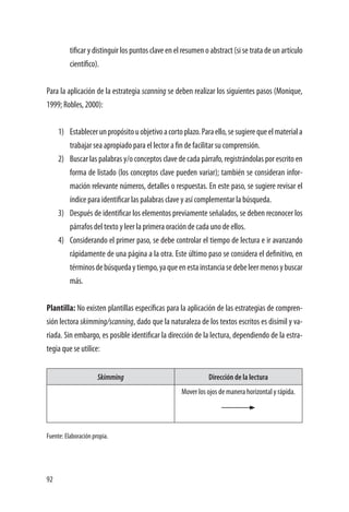 92
tificar y distinguir los puntos clave en el resumen o abstract (si se trata de un artículo
científico).
Para la aplicación de la estrategia scanning se deben realizar los siguientes pasos (Monique,
1999; Robles, 2000):
1)	 Establecerunpropósitouobjetivoacortoplazo.Paraello,sesugierequeelmateriala
trabajar sea apropiado para el lector a fin de facilitar su comprensión.
2)	 Buscar las palabras y/o conceptos clave de cada párrafo, registrándolas por escrito en
forma de listado (los conceptos clave pueden variar); también se consideran infor-
mación relevante números, detalles o respuestas. En este paso, se sugiere revisar el
índice para identificar las palabras clave y así complementar la búsqueda.
3)	 Después de identificar los elementos previamente señalados, se deben reconocer los
párrafos del texto y leer la primera oración de cada uno de ellos.
4)	 Considerando el primer paso, se debe controlar el tiempo de lectura e ir avanzando
rápidamente de una página a la otra. Este último paso se considera el definitivo, en
términosdebúsquedaytiempo,yaqueenestainstanciasedebeleermenosybuscar
más.
Plantilla: No existen plantillas específicas para la aplicación de las estrategias de compren-
sión lectora skimming/scanning, dado que la naturaleza de los textos escritos es disímil y va-
riada. Sin embargo, es posible identificar la dirección de la lectura, dependiendo de la estra-
tegia que se utilice:
Skimming Dirección de la lectura
Mover los ojos de manera horizontal y rápida.
Fuente: Elaboración propia.
 