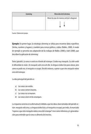 93
Scanning Dirección de la lectura
Mover los ojos de manera vertical o diagonal.
Fuente: Elaboración propia.
Ejemplo: En primer lugar, la estrategia skimming se utiliza para encontrar datos específicos
(fechas, nombres y lugares) y también para revisar gráficos y tablas (Robles, 2000). A modo
de ejemplo se presenta una adaptación de los trabajos de Robles (2000) y Solé (2000), que
describen la aplicación de skimming:
Texto (párrafo): La rana se sentó en el borde del estanque. Estaba muy tranquila. Su color verde
le dificultaba la visión. Un mosquito voló cerca de ella. Su lengua estaba lista para atacar, pero
como no podía ver, el mosquito se escapó. Decidió entonces, esperar a que otro mosquito volara
cercadelestanque.
La idea principal del párrafo es:
a)	 Las ranas son verdes.
b)	 Las ranas comen insectos.
c)	 Las ranas no se mueven.
d)	 Las ranas viven en los estanques.
La respuesta correcta es la alternativa b) debido a que las ideas clave extraídas del párrafo se-
rían:mosquitovolócerca,sulenguaestabalistayelmosquitoseescapó,porende,elenunciado
“esperar a que otro mosquito volara cerca del estanque”sirve como inferencia y/o generaliza-
ción para entender que la rana se alimenta de insectos.
 