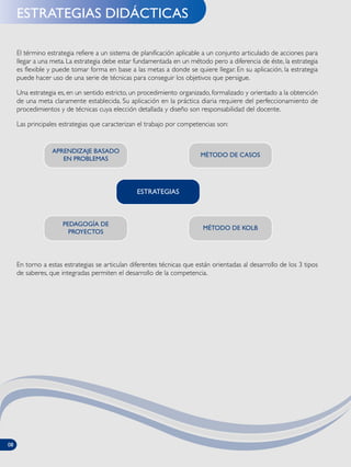 ESTRATEGIAS DIDÁCTICAS
El término estrategia refiere a un sistema de planificación aplicable a un conjunto articulado de acciones para
llegar a una meta. La estrategia debe estar fundamentada en un método pero a diferencia de éste, la estrategia
es flexible y puede tomar forma en base a las metas a donde se quiere llegar. En su aplicación, la estrategia
puede hacer uso de una serie de técnicas para conseguir los objetivos que persigue.
Una estrategia es, en un sentido estricto, un procedimiento organizado, formalizado y orientado a la obtención
de una meta claramente establecida. Su aplicación en la práctica diaria requiere del perfeccionamiento de
procedimientos y de técnicas cuya elección detallada y diseño son responsabilidad del docente.
Las principales estrategias que caracterizan el trabajo por competencias son:
MÉTODO DE CASOS
MÉTODO DE KOLB
APRENDIZAJE BASADO
EN PROBLEMAS
PEDAGOGÍA DE
PROYECTOS
ESTRATEGIAS
En torno a estas estrategias se articulan diferentes técnicas que están orientadas al desarrollo de los 3 tipos
de saberes, que integradas permiten el desarrollo de la competencia.
08
 