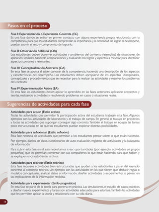 Pasos en el proceso
Sugerencias de actividades para cada fase
Fase I: Experienciación o Experiencia Concreta (EC)
Es una fase donde se entrar en primer contacto con alguna experiencia propia relacionada con la
competencia, para que los estudiantes comprendan la importancia y la necesidad de lograr el desempeño,
puedan asumir el reto y compromiso de lograrlo.
Fase II: Observación Reflexiva (OR)
Los estudiantes deben observar actividades y problemas del contexto (ejemplos) de situaciones de
aplicación similares, haciendo comparaciones y evaluando los logros y aspectos a mejorar, para identificar
aspectos comunes y relevantes.
Fase III: Conceptualización Abstracta (CA)
En esta fase se apunta al saber conocer de la competencia, haciendo una descripción de los aspectos
y características del desempeño. Los estudiantes deben apropiarse de los aspectos disciplinares,
conceptuales y procedimientos que se necesitan para la realizar las actividades y resolver los problemas
del contexto.
Fase IV: Experimentación Activa (EA)
En esta fase los estudiantes deben aplicar lo aprendido en las fases anteriores, aplicando conceptos y
teorías, realizando actividades y resolviendo problemas en casos o situaciones reales.
Actividades para actuar (Estilo activo)
Todas las actividades que permitan la participación activa del estudiante trabajan esta fase. Algunos
ejemplos son las actividades de laboratorio y el trabajo de campo. En general el trabajo en proyectos
y todas las actividades que supongan conseguir algo concreto.También el trabajo en equipo, las tareas
poco estructuradas en las que los estudiantes puedan explorar distintas posibilidades.
Actividades para reflexionar (Estilo reflexivo)
Esta fase necesita de actividades que permitan a los estudiantes pensar sobre lo que están haciendo.
Por ejemplo, diarios de clase, cuestionarios de auto-evaluación, registros de actividades y la búsqueda
de información.
Para cubrir esta fase en el aula necesitamos crear oportunidades (por ejemplo, actividades en grupos
pequeños) que les permitan comentar con sus compañeros lo que están haciendo, para que hablen y
se expliquen unos estudiantes a otros.
Actividades para teorizar (Estilo teórico)
Esta fase requiere actividades bien estructuradas que ayuden a los estudiantes a pasar del ejemplo
concreto al concepto teórico. Un ejemplo son las actividades en las que tienen que deducir reglas o
modelos conceptuales, analizar datos o información, diseñar actividades o experimentos o pensar en
las implicaciones de la información recibida.
Actividades para experimentar (Estilo pragmático)
En esta fase se parte de la teoría para ponerla en práctica. Las simulaciones, el estudio de casos prácticos
y diseñar nuevos experimentos y tareas son actividades adecuadas para esta fase.También las actividades
que les permiten aplicar la teoría y relacionarla con su vida diaria.
14
 