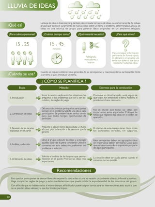 La lluvia de ideas o brainstorming, también denominada tormenta de ideas, es una herramienta de trabajo
grupal que facilita el surgimiento de nuevas ideas sobre un tema o problema determinado. La lluvia de
ideas es una técnica de grupo para generar ideas originales en un ambiente relajado.
Para conseguir información
pertinente en forma rápida,
en plenaria o en grupos. Los
temas son abiertos y se busca
recolectar todas las ideas.
Paleógrafo,
marcadores y
tarjetas.
15 a 45
minutos
15 a 25
Cuando se requiera obtener ideas generales de las percepciones y reacciones de los participantes frente
a un tema o para introducir un tema.
¿Para cuántas personas? ¿Cuánto tiempo toma? ¿Qué material necesito? ¿Para qué sirve?
¿ CÓMO SE PLANIFICA ?
Promueva un clima tranquilo y esté seguro de
que todos han entendido el tema. Redefina el
problema si fuera necesario.
1. Introducción
Inicie la sesión explicando los objetivos, las
preguntas o los problemas que van a ser dis-
cutidos y las reglas de juego.
2. Generación de ideas
Dé uno o dos minutos para que los participantes
piensen en el problema. Solicite una idea a cada
participante. Se pueden hacer varios turnos
para que todos tengan oportunidad de
participar.
3. Revisión de las tarjetas
expuestas en el panel
Pregunte si alguien tiene alguna duda y, si fuera
el caso, pida aclaración a la persona que la
generó.
No se olvide que todas las ideas son
importantes, evite enjuiciarlas. Coloque las
fichas que registran las ideas en el orden de
aparición.
El objetivo de esta etapa es tener claros todos
los conceptos vertidos, sin juzgarlos.
4.Análisis y selección
Ideas semejantes deben ser agrupadas; ideas
sin importancia deben eliminarse. Cuide para
que no haya monopolio o imposición por parte
de algún participante.
Lleve al grupo a discutir las ideas y a escoger
aquéllas que vale la pena considerar. Utilice el
consenso en esta selección preliminar del
problema o solución.
Solicite el análisis de las tarjetas que perma-
necerán en el panel. Priorice las ideas mas
importantes.
La votación debe ser usada apenas cuando el
consenso no sea posible.5. Ordenando las ideas
Secretos para la conducciónEtapa Método
02020202
LLUVIA DE IDEAS
¿Qué es?
¿Cuándo se usa?
Para que los participantes se sientan libres de exponer lo que se les ocurra se necesita un ambiente abierto, informal y positivo.
Haga cumplir las reglas de juego y evite manifestaciones que pueda inhibir la espontaneidad de los miembros del grupo.
Con el fin de que no hablen varios al mismo tiempo, el facilitador puede asignar turnos para las intervenciones; esto ayuda a que
no se pierdan ideas valiosas y a que los tímidos participen.
Recomendaciones
 