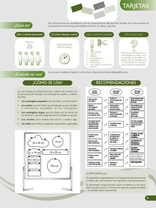Son herramientas de visualización para las presentaciones del docente.También son instrumentos de
participación en el cual los participantes escriben sus ideas y aportes.
• Papel durable
• Tarjetas
• Alfileres
• Cinta adhesiva
• Pegamento
• Marcadores
• Una pared grande para
exbición
Se usa para recolectar, registrar y estructurar ideas, documentos, bibliográficas, etc.
¿Qué es?
¿Cuándo se usa?
TARJETAS
¿Para cuántas personas? ¿Cuánto tiempo toma? ¿Qué material necesito? ¿Para qué sirve?
Dependerá del
tema de trabajo
Máximo
25
Se usan tarjetas de distintas formas y colores de acuerdo con
la estructura del mensaje y la necesidad de resaltar y ordenar
las ideas.
• Los rectángulos pequeños: para las ideas y la información.
• Los óvalos: para los títulos que encabezan grupos de ideas
e información recopiladas en los rectángulos.
• Los rectángulos largos: para los títulos de los temas de
las sesiones o para las preguntas de los trabajos en grupo.
• Los círculos: para resaltar, estructurar o evaluar algo.
• Las nubes: para títulos o preguntas importantes o generales.
¿CÓMO SE USA?
Facilitar la participación y el
aprendizaje, las ideas y los
resultados se escriben en
tarjetas que se visualizan y así
se convierten en insumos
para continuar trabajando.
07070707
Es IMPOTANTE que:
El capacitador tenga destreza en el manejo de esta herramienta
e implica dar instrucciones muy específicas a los participantes.
El capacitador tenga claridad sobre el objetivo o de cómo
debe quedar, ya que si no la tiene el ejercicio resulta enredado
y se pierden ideas importantes.
25 x 42 cm 14 cm
11 x 19 cm 10 x 55 cm
10 x 20,5 cm
19,5 cm
RECOMENDACIONES
 
