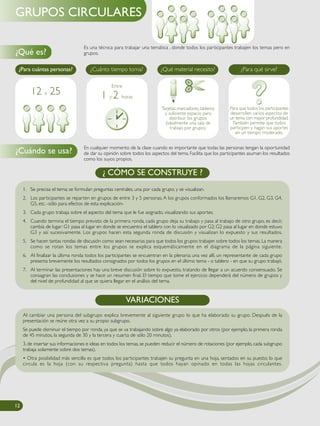 Es una técnica para trabajar una temática , donde todos los participantes trabajen los temas pero en
grupos.
En cualquier momento de la clase cuando es importante que todas las personas tengan la oportunidad
de dar su opinión sobre todos los aspectos del tema. Facilita que los participantes asuman los resultados
como los suyos propios.
1. Se precisa el tema; se formulan preguntas centrales, una por cada grupo, y se visualizan.
2. Los participantes se reparten en grupos de entre 3 y 5 personas. A los grupos conformados los llamaremos G1, G2, G3, G4,
G5, etc. -sólo para efectos de esta explicación-
3. Cada grupo trabaja sobre el aspecto del tema que le fue asignado, visualizando sus aportes.
4. Cuando termina el tiempo previsto de la primera ronda, cada grupo deja su trabajo y pasa al trabajo de otro grupo, es decir,
cambia de lugar: G1 pasa al lugar en donde se encuentra el tablero con lo visualizado por G2; G2 pasa al lugar en donde estuvo
G3 y así sucesivamente. Los grupos hacen esta segunda ronda de discusión y visualizan lo expuesto y sus resultados.
5. Se hacen tantas rondas de discusión como sean necesarias para que todos los grupos trabajen sobre todos los temas. La manera
como se rotan los temas entre los grupos se explica esquemáticamente en el diagrama de la página siguiente.
6. Al finalizar la última ronda todos los participantes se encuentran en la plenaria; una vez allí, un representante de cada grupo
presenta brevemente los resultados consignados por todos los grupos en el último tema - o tablero - en que su grupo trabajó.
7. Al terminar las presentaciones hay una breve discusión sobre lo expuesto, tratando de llegar a un acuerdo consensuado. Se
consagran las conclusiones y se hace un resumen final. El tiempo que tome el ejercicio dependerá del número de grupos y
del nivel de profundidad al que se quiera llegar en el análisis del tema.
¿ CÓMO SE CONSTRUYE ?
¿Para cuántas personas? ¿Cuánto tiempo toma? ¿Qué material necesito? ¿Para qué sirve?
Para que todos los participantes
desarrollen varios aspectos de
un tema con mayor profundidad.
También permite que todos
participen y hagan sus aportes
en un tiempo moderado.
Tarjetas,marcadores,tableros
y suficiente espacio para
distribuir los grupos
(idealmente una sala de
trabajo por grupo).
Entre
1 y 2 horas
12 a 25
12121212
Al cambiar una persona del subgrupo explica brevemente al siguiente grupo lo que ha elaborado su grupo. Después de la
presentación se reúne otra vez a su propio subgrupo.
Se puede disminuir el tiempo por ronda, ya que se va trabajando sobre algo ya elaborado por otros (por ejemplo, la primera ronda
de 45 minutos, la segunda de 30 y la tercera y cuarta de sólo 20 minutos).
3. de insertar sus informaciones e ideas en todos los temas, se pueden reducir el número de rotaciones (por ejemplo, cada subgrupo
trabaja solamente sobre dos temas).
• Otra posibilidad más sencilla es que todos los participantes trabajen su pregunta en una hoja, sentados en su puesto; lo que
circula es la hoja (con su respectiva pregunta) hasta que todos hayan opinado en todas las hojas circulantes.
VARIACIONES
GRUPOS CIRCULARES
¿Qué es?
¿Cuándo se usa?
 