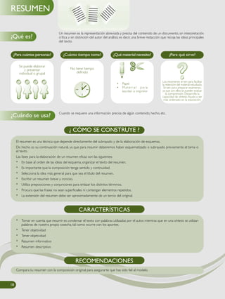 Un resumen es la representación abreviada y precisa del contenido de un documento, sin interpretación
crítica y sin distinción del autor del análisis; es decir, una breve redacción que recoja las ideas principales
del texto.
Cuando se requiere una información precisa de algún contenido, hecho, etc.
¿Para cuántas personas? ¿Cuánto tiempo toma? ¿Qué material necesito? ¿Para qué sirve?
Los resúmenes sirven para facilitar
la retención del material estudiado.
Sirven para preparar exámenes,
ya que con ellos se pueden evaluar
la comprensión. Desarrolla la
capacidad de síntesis.Ayuda a ser
más ordenado en la exposición.
• Papel
• Mater ial par a
escribir o imprimir
No tiene tiempo
definido
El resumen es una técnica que depende directamente del subrayado y de la elaboración de esquemas.
De hecho es su continuación natural, ya que para resumir deberemos haber esquematizado o subrayado previamente el tema o
el texto.
Las fases para la elaboración de un resumen eficaz son las siguientes:
* En base al orden de las ideas del esquema, organizar el texto del resumen.
* Es importante que la composición tenga sentido y continuidad.
* Selecciona la idea más general para que sea el título del resumen.
* Escribir un resumen breve y conciso.
* Utiliza preposiciones y conjunciones para enlazar los distintos términos.
* Procura que las frases no sean superficiales ni contengan elementos repetidos.
* La extensión del resumen debe ser aproximadamente de un tercio del original.
¿ CÓMO SE CONSTRUYE ?
Se puede elaborar
y presentar
individual o grupal
18181818
RECOMENDACIONES
Compara tu resumen con la composición original para asegurarte que has sido fiel al modelo.
¿Qué es?
¿Cuándo se usa?
RESUMEN
* Tomar en cuenta que resumir es condensar el texto con palabras utilizadas por el autor, mientras que en una síntesis se utilizan
palabras de nuestra propia cosecha, tal como ocurre con los apuntes.
* Tener objetividad
* Tener objetividad
* Resumen informativo
* Resumen descriptivo
CARACTERÍSTICAS
 