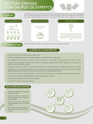 Consiste en la lectura de un documento de manera total,párrafo por párrafo,por parte de los participantes,
bajo la conducción del instructor. Al mismo tiempo, se realizan pausas con el objeto de profundizar en
las partes relevantes del documento en las que el instructor hace comentarios al respecto.
Cuando el material es denso y es necesario una revisión profunda y reflexiva.
¿Qué es?
¿Cuándo se usa?
LECTURA DIRIGIDA
CON GRUPOS DE EXPERTOS
¿Para qué sirve?
Útil en la lectura de algún material extenso
que es necesario revisar de manera
profunda y detenida. Proporciona mucha
información en un tiempo relativamente
corto.
¿Cuánto tiempo toma?
No tiene limite de
tiempo
Introducción del material a leer por parte del instructor.
El instructor divide el texto, según la cantidad de grupos y reparte una parte a cada grupo.
Los integrantes de cada grupo sólo leen la parte que les tocó e investigan más sobre el tema (si fuera el caso).
Luego se reúnen por grupo y revisan el texto leído y/o investigado. Después cada miembro de grupo se convierte en un
experto sobre la parte leída del texto.
El instructor pide que se conformen nuevos grupos, PERO con la variación de que en cada grupo debe existir un experto.
Luego según el orden del texto el experto de la 1ra parte expone a todos los miembros del grupo lo que leyó e investigó,
después el experto de la 2da parte expone y así hasta que todos expongan el texto entero.
De esta forma todos los estudiantes tienen conocimiento de todo texto sin necesidad de leer todo el documento.
Con este trabajo se desarrollan habilidades de síntesis, de exposición y resumen.
Lectura del documento por parte de los participantes.
Comentarios y síntesis a cargo del instructor
¿CÓMO SE CONSTRUYE?
RECOMENDACIONES
Seleccionar cuidadosamente la lectura
de acuerdo al tema.
Calcular el tiempo y preparar el
material didáctico según el número
de participantes.
Procurar que lean diferentes
miembros del grupo y que el material
sea claro.
Hacer preguntas para verificar el
aprendizaje y hacer que participe la
mayoría.
¿Para cuántas personas?
Grupos de 5
a 10 personas
22
1er grupo
lee la 1ra
parte del
texto
2do grupo
lee la 2da
parte del
texto
4to grupo
lee la 4ta
parte del
texto
3er grupo
lee la 3ra
parte del
texto
TEXTO DE
LECTURA
ELEGIDA
Dividido en
4 partes
 