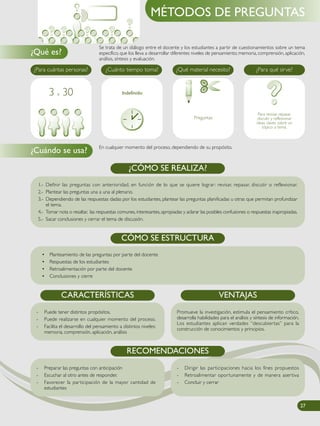 Se trata de un diálogo entre el docente y los estudiantes a partir de cuestionamientos sobre un tema
específico, que los lleva a desarrollar diferentes niveles de pensamiento; memoria, comprensión, aplicación,
análisis, síntesis y evaluación.
¿Qué es?
MÉTODOS DE PREGUNTAS
1.- Definir las preguntas con anterioridad, en función de lo que se quiere lograr: revisar, repasar, discutir o reflexionar.
2.- Plantear las preguntas una a una al plenario.
3.- Dependiendo de las respuestas dadas por los estudiantes, plantear las preguntas planificadas u otras que permitan profundizar
el tema.
4.- Tomar nota o resaltar, las respuestas comunes, interesantes, apropiadas y aclarar las posibles confusiones o respuestas inapropiadas.
5.- Sacar conclusiones y cerrar el tema de discusión.
¿CÓMO SE REALIZA?
Para revisar, repasar,
discutir y reflexionar
ideas claves sobre un
tópico o tema.
Preguntas
¿Para cuántas personas? ¿Cuánto tiempo toma? ¿Qué material necesito? ¿Para qué sirve?
Indefinido
• Planteamiento de las preguntas por parte del docente
• Respuestas de los estudiantes
• Retroalimentación por parte del docente
• Conclusiones y cierre
CÓMO SE ESTRUCTURA
3 a 30
En cualquier momento del proceso, dependiendo de su propósito.
¿Cuándo se usa?
CARACTERÍSTICAS
- Puede tener distintos propósitos.
- Puede realizarse en cualquier momento del proceso.
- Facilita el desarrollo del pensamiento a distintos niveles:
memoria, comprensión, aplicación, análisis
Promueve la investigación, estimula el pensamiento crítico,
desarrolla habilidades para el análisis y síntesis de información.
Los estudiantes aplican verdades “descubiertas” para la
construcción de conocimientos y principios.
VENTAJAS
RECOMENDACIONES
- Preparar las preguntas con anticipación
- Escuchar al otro antes de responder.
- Favorecer la participación de la mayor cantidad de
estudiantes
- Dirigir las participaciones hacia los fines propuestos
- Retroalimentar oportunamente y de manera asertiva
- Concluir y cerrar
27
 