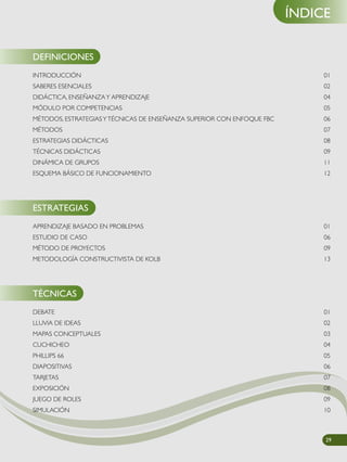 ÍNDICE
DEFINICIONES
INTRODUCCIÓN 01
SABERES ESENCIALES 02
DIDÁCTICA, ENSEÑANZAY APRENDIZAJE 04
MÓDULO POR COMPETENCIAS 05
MÉTODOS, ESTRATEGIASYTÉCNICAS DE ENSEÑANZA SUPERIOR CON ENFOQUE FBC 06
MÉTODOS 07
ESTRATEGIAS DIDÁCTICAS 08
TÉCNICAS DIDÁCTICAS 09
DINÁMICA DE GRUPOS 11
ESQUEMA BÁSICO DE FUNCIONAMIENTO 12
ESTRATEGIAS
APRENDIZAJE BASADO EN PROBLEMAS 01
ESTUDIO DE CASO 06
MÉTODO DE PROYECTOS 09
METODOLOGÍA CONSTRUCTIVISTA DE KOLB 13
TÉCNICAS
DEBATE 01
LLUVIA DE IDEAS 02
MAPAS CONCEPTUALES 03
CUCHICHEO 04
PHILLIPS 66 05
DIAPOSITIVAS 06
TARJETAS 07
EXPOSICIÓN 08
JUEGO DE ROLES 09
SIMULACIÓN 10
29
 