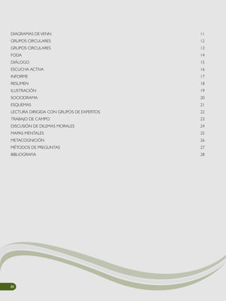 DIAGRAMAS DEVENN 11
GRUPOS CIRCULARES 12
GRUPOS CIRCULARES 13
FODA 14
DIÁLOGO 15
ESCUCHA ACTIVA 16
INFORME 17
RESUMEN 18
ILUSTRACIÓN 19
SOCIODRAMA 20
ESQUEMAS 21
LECTURA DIRIGIDA CON GRUPOS DE EXPERTOS 22
TRABAJO DE CAMPO 23
DISCUSIÓN DE DILEMAS MORALES 24
MAPAS MENTALES 25
METACOGNICIÓN 26
MÉTODOS DE PREGUNTAS 27
BIBLIOGRAFIA 28
30
 