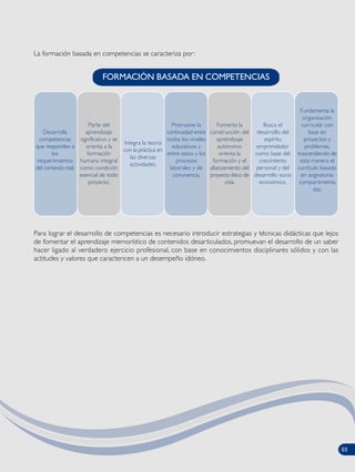 La formación basada en competencias se caracteriza por:
Desarrolla
competencias
que responden a
los
requerimientos
del contexto real.
Parte del
aprendizaje
significativo y se
orienta a la
formación
humana integral
como condición
esencial de todo
proyecto.
Integra la teoria
con la práctica en
las diversas
actividades.
Promueve la
continuidad entre
todos los niveles
educativos y
entre estos y los
procesos
laborales y de
convivencia.
Fomenta la
construcción del
aprendizaje
autónomo
orienta la
formación y el
afianzamiento del
proyecto ético de
vida.
Busca el
desarrollo del
espíritu
emprendedor
como base del
crecimiento
personal y del
desarrollo socio
económico.
Fundamenta la
organización
curricular con
base en
proyectos y
problemas,
trascendiendo de
esta manera el
currículo basado
en asignaturas
compartimenta
das.
FORMACIÓN BASADA EN COMPETENCIAS
Para lograr el desarrollo de competencias es necesario introducir estrategias y técnicas didácticas que lejos
de fomentar el aprendizaje memorístico de contenidos desarticulados, promuevan el desarrollo de un saber
hacer ligado al verdadero ejercicio profesional, con base en conocimientos disciplinares sólidos y con las
actitudes y valores que caractericen a un desempeño idóneo.
03
 