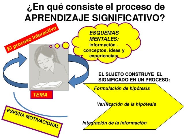 EN QUE CONSISTE EL APRENDIZAJE SIGNIFICATIVO