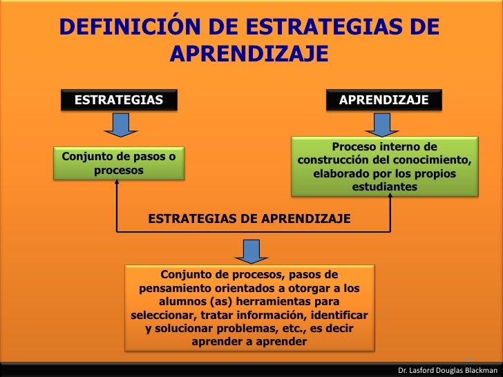 Planificación Didáctica Nivel Primario