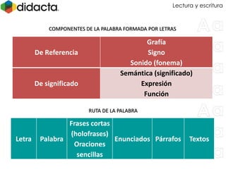 Estrategias didácticas para la lectura y la escritura ppt (1) (1) | PPTX