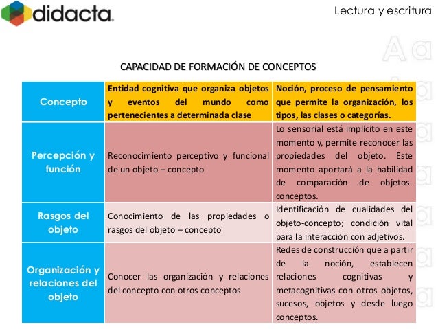 Estrategias didácticas para la lectura y la escritura ppt (1) (1)