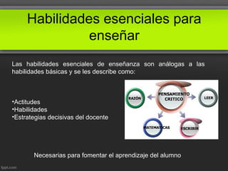 Habilidades esenciales para
enseñar
Las habilidades esenciales de enseñanza son análogas a las
habilidades básicas y se les describe como:
•Actitudes
•Habilidades
•Estrategias decisivas del docente
Necesarias para fomentar el aprendizaje del alumno
 