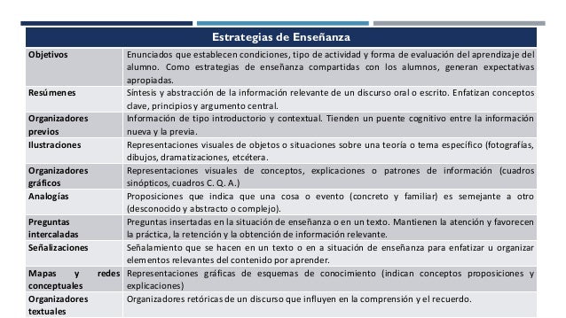 Estrategias docentes para un aprendizaje significativo capítulo 5
