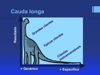 Resultado

Cauda longa

+ Genérico

+ Específico

 