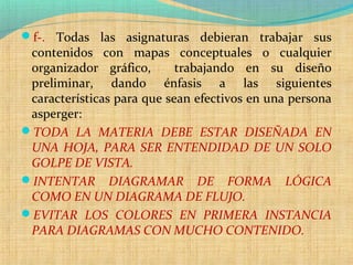 f-. Todas las asignaturas debieran trabajar sus
contenidos con mapas conceptuales o cualquier
organizador gráfico, trabajando en su diseño
preliminar, dando énfasis a las siguientes
características para que sean efectivos en una persona
asperger:
TODA LA MATERIA DEBE ESTAR DISEÑADA EN
UNA HOJA, PARA SER ENTENDIDAD DE UN SOLO
GOLPE DE VISTA.
INTENTAR DIAGRAMAR DE FORMA LÓGICA
COMO EN UN DIAGRAMA DE FLUJO.
EVITAR LOS COLORES EN PRIMERA INSTANCIA
PARA DIAGRAMAS CON MUCHO CONTENIDO.
 