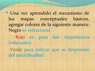 -Una vez aprendido el mecanismo de
los mapas conceptuales básicos,
agregar colores de la siguiente manera:
Negro es estructural.
Rojo es para dar importancia
(relevante).
Verde para indicar que se desprende
del otro(detalles).
 