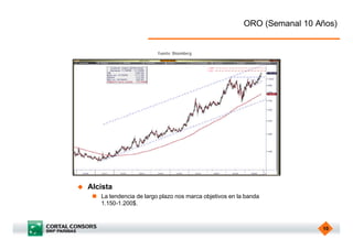 ORO (Semanal 10 Años)


                             Fuente: Bloomberg.




u   Alcista
     n La tendencia de largo plazo nos marca objetivos en la banda
       1.150-1.200$.



                                                                             10
 