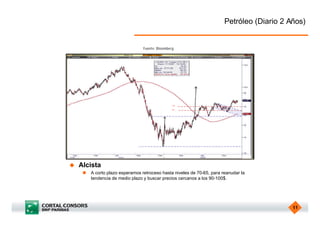 Petróleo (Diario 2 Años)


                                  Fuente: Bloomberg.




u   Alcista
     n   A corto plazo esperamos retroceso hasta niveles de 70-65, para reanudar la
         tendencia de medio plazo y buscar precios cercanos a los 90-100$.




                                                                                             11
 