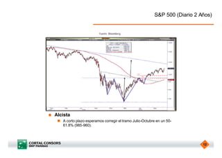 S&P 500 (Diario 2 Años)


                             Fuente: Bloomberg.




u   Alcista
     n A corto plazo esperamos corregir el tramo Julio-Octubre en un 50-
       61.8% (985-960).




                                                                                 12
 