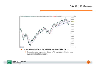DAX30 (120 Minutos)




u   Posible formación de Hombro-Cabeza-Hombro
     n Necesitamos la superación de los 5.750 puntos en el índice para
       que se invalide la formación.




                                                                                16
 