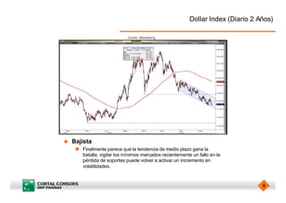 Dollar Index (Diario 2 Años)

                             Fuente: Bloomberg.




u   Bajista
     n Finalmente parece que la tendencia de medio plazo gana la
       batalla, vigilar los mínimos marcados recientemente un fallo en la
       pérdida de soportes puede volver a activar un incremento en
       volatilidades.


                                                                                  6
 