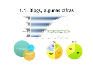 1.1. Blogs, algunas cifras
 