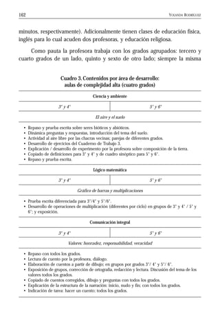 YOLANDA RODRÍGUEZ162
minutos, respectivamente). Adicionalmente tienen clases de educación física,
inglés para lo cual acuden dos profesoras, y educación religiosa.
Como pauta la profesora trabaja con los grados agrupados: tercero y
cuarto grados de un lado, quinto y sexto de otro lado; siempre la misma
Cuadro 3.Contenidos por área de desarrollo:
aulas de complejidad alta (cuatro grados)
Ciencia y ambiente
3° y 4° 5° y 6°
El aire y el suelo
• Repaso y prueba escrita sobre seres bióticos y abióticos.
• Dinámica preguntas y respuestas, introducción del tema del suelo.
• Actividad al aire libre por las chacras vecinas; parejas de diferentes grados.
• Desarrollo de ejercicios del Cuaderno de Trabajo 3.
• Explicación / desarrollo de experimento por la profesora sobre composición de la tierra.
• Copiado de definiciones para 3° y 4° y de cuadro sinóptico para 5° y 6°.
• Repaso y prueba escrita.
Lógico matemática
3° y 4° 5° y 6°
Gráfico de barras y multiplicaciones
• Prueba escrita diferenciada para 3°/4° y 5°/6°.
• Desarrollo de operaciones de multiplicación (diferentes por ciclo) en grupos de 3° y 4° / 5° y
6°; y exposición.
Comunicación integral
3° y 4° 5° y 6°
Valores: honradez, responsabilidad, veracidad
• Repaso con todos los grados.
• Lectura de cuento por la profesora, diálogo.
• Elaboración de cuentos a partir de dibujo; en grupos por grados 3°/ 4° y 5°/ 6°.
• Exposición de grupos, corrección de ortografía, redacción y lectura. Discusión del tema de los
valores todos los grados.
• Copiado de cuentos corregidos, dibujo y preguntas con todos los grados.
• Explicación de la estructura de la narración: inicio, nudo y fin; con todos los grados.
• Indicación de tarea: hacer un cuento; todos los grados.
 