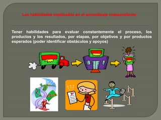 Las habilidades implicadas en el aprendizaje independiente:



Tener habilidades para evaluar constantemente el proceso, los
productos y los resultados, por etapas, por objetivos y por productos
esperados (poder identificar obstáculos y apoyos)
 