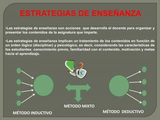 ESTRATEGIAS DE ENSEÑANZA
•Las estrategias de enseñanza son acciones que desarrolla el docente para organizar y
presentar los contenidos de la asignatura que imparte.

•Las estrategias de enseñanza implican un tratamiento de los contenidos en función de
un orden lógico (disciplinar) y psicológico, es decir, considerando las características de
los estudiantes: conocimiento previo, familiaridad con el contenido, motivación y metas
hacia el aprendizaje.




                                   MÉTODO MIXTO
    MÉTODO INDUCTIVO                                      MÉTODO DEDUCTIVO
 