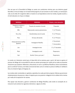 102
EDUCACIÓN INCLUSIVAY RECURSOS PARA LA ENSEÑANZA
Una vez que en la Comunidad de Diálogo se cuenta con condiciones mínimas para una dinámica grupal
favorable,se inicia el trabajo con el material del programa,el cual consiste en ocho novelas y un manual para
cada una de ellas. En la siguiente tabla se muestra la correspondencia entre las novelas, el grado escolar y
el nivel educativo en el que se trabajan.
NOVELA MANUAL Grado y nivel educativo
Hospital de muñecos y
Carlota y Sian
Tratando de entender el mundo Preescolar
Elfie Relacionando nuestros pensamientos 1° y 2° Primaria
Kio y Gus Asombrándose ante el mundo 3° y 4° Primaria
Pixie En busca del sentido 4° y 5° Primaria
El descubrimiento de Filio
Episteme
Investigación filosófica
6° de primaria
1° de secundaria
Lisa Investigación ética 2° y 3° Secundaria
Mark Investigación social Preparatoria
Suki Escribir: Cómo y por qué..? Preparatoria
La novela es el elemento central para el desarrollo de las sesiones, pues a partir del texto se genera el
proceso de diálogo de la comunidad. En cada una, existen personajes por medio de los cuales se presentan
situaciones que propician reflexiones y discusiones en torno a problemas filosóficos, temas trascendentes
para la condición humana y de índole controversial tales como: la verdad, la justicia, la belleza, la realidad, la
ética, la amistad, la lógica, el lenguaje, etc.
Las novelas están constituidas en capítulos y episodios,los cuales permiten proponer dilemas que provocan
el planteamiento de posturas e ideas al respecto para una posterior indagación de la solidez de las mismas
por medio de la exposición de razones.
Para apoyar esta discusión y generar condiciones de diálogo filosófico, cada novela se acompaña de un
manual, el cual contiene los siguientes elementos o algunos de ellos:
 