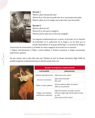 122
EDUCACIÓN INCLUSIVAY RECURSOS PARA LA ENSEÑANZA
Ejemplo 1
Maestro: ¿Qué está pasando aquí?
Alumno: Es un niño que no puede salir de su casa porque tiene polio.
Maestro: ¿Qué ves en la imagen que te hace decir que tiene polio?
Ejemplo 2
Maestro: ¿Qué ven ahí?
Alumno:A un niño que lo castigaron.
Maestro: ¿Cómo sabes que el niño está castigado?
Las preguntas complementarias por su parte, se formulan con la intención
de profundizar en la exploración de la imagen y en las ideas que se
pueden desencadenar en el grupo, dando lugar a un proceso de diálogo y
construcción de conocimiento y se dividen en cuatro categorías de acuerdo con su intención:
1. Explorar sistemáticamente, 2. Definir o aclarar palabras, 3. Construir narraciones, 4. Indagar conocimientos,
experiencias y opiniones.
De esta manera, ante la obra Oleo sobre tela “Tañedora de laúd” de Orazio Gentileschi (Siglo XVIII), las
posibles preguntas complementarias que el docente puede hacer son:
Ejemplo de preguntas complementarias
CATEGORÍA PREGUNTAS
Explorar sistemáticamente ¿Qué tiene en las manos?
Construir narraciones
¿Qué estará haciendo?
¿Por qué?
Definir o aclarar palabras
¿Cómo podemos definir la tristeza?
¿Qué es una partitura?
Indagar conocimientos,
experiencias y opiniones
¿Qué instrumentos musicales conoces?
¿Has ido a algún lugar donde toquen música
en vivo?
¿Para qué servirá la música?
 