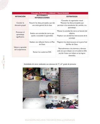128
EDUCACIÓN INCLUSIVAY RECURSOS PARA LA ENSEÑANZA
Principio Pedagógico CERRARYTRASCENDER
INTENCIÓN
ACCIONES E
INTERACCIONES
ESTRATEGIA
Concluir la
discusión grupal.
Resumir las ideas principales, que den
una visión general de la clase.
*Consultar el organizador visual.
*Rescatar las ideas principales que
permitan a los estudiantes dar sentido a su
aprendizaje.
Promover el
aprendizaje
significativo.
Realice una actividad de cierre, que
ayude a consolidar lo aprendido.
*Planear la actividad de cierre en función del
objetivo.
*Explicar con claridad las instrucciones de la
actividad.
Valorar y aprender
de la experiencia.
Realizar una reflexión final en el Plan
de Clase.
*Registrar las observaciones en la parte final
del Plan de Clase.
Revisar los cuadernos DIA.
*Retroalimentar a los alumnos y alumnas
cada vez que trabajen con el cuaderno DIA,
escribir frases con énfasis en los logros
obtenidos.
Actividades de cierre realizadas con alumnos de 5° y 6° grado de primaria.
 