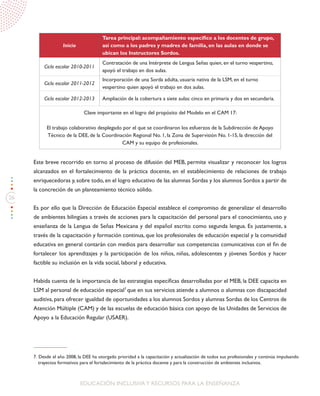 26
EDUCACIÓN INCLUSIVAY RECURSOS PARA LA ENSEÑANZA
Este breve recorrido en torno al proceso de difusión del MEB, permite visualizar y reconocer los logros
alcanzados en el fortalecimiento de la práctica docente, en el establecimiento de relaciones de trabajo
enriquecedoras y, sobre todo, en el logro educativo de las alumnas Sordas y los alumnos Sordos a partir de
la concreción de un planteamiento técnico sólido.
Es por ello que la Dirección de Educación Especial establece el compromiso de generalizar el desarrollo
de ambientes bilingües a través de acciones para la capacitación del personal para el conocimiento, uso y
enseñanza de la Lengua de Señas Mexicana y del español escrito como segunda lengua. Es justamente, a
través de la capacitación y formación continua, que los profesionales de educación especial y la comunidad
educativa en general contarán con medios para desarrollar sus competencias comunicativas con el fin de
fortalecer los aprendizajes y la participación de los niños, niñas, adolescentes y jóvenes Sordos y hacer
factible su inclusión en la vida social, laboral y educativa.
Habida cuenta de la importancia de las estrategias específicas desarrolladas por el MEB, la DEE capacita en
LSM al personal de educación especial7
que en sus servicios atiende a alumnos o alumnas con discapacidad
auditiva, para ofrecer igualdad de oportunidades a los alumnos Sordos y alumnas Sordas de los Centros de
Atención Múltiple (CAM) y de las escuelas de educación básica con apoyo de las Unidades de Servicios de
Apoyo a la Educación Regular (USAER).
Inicio
Tarea principal: acompañamiento específico a los docentes de grupo,
así como a los padres y madres de familia, en las aulas en donde se
ubican los Instructores Sordos.
Ciclo escolar 2010-2011
Contratación de una Intérprete de Lengua Señas quien, en el turno vespertino,
apoyó el trabajo en dos aulas.
Ciclo escolar 2011-2012
Incorporación de una Sorda adulta, usuaria nativa de la LSM, en el turno
vespertino quien apoyó el trabajo en dos aulas.
Ciclo escolar 2012-2013 Ampliación de la cobertura a siete aulas: cinco en primaria y dos en secundaria.
Clave importante en el logro del propósito del Modelo en el CAM 17:
El trabajo colaborativo desplegado por el que se coordinaron los esfuerzos de la Subdirección de Apoyo
Técnico de la DEE, de la Coordinación Regional No. 1, la Zona de Supervisión No. 1-15, la dirección del
CAM y su equipo de profesionales.
7. Desde el año 2008, la DEE ha otorgado prioridad a la capacitación y actualización de todos sus profesionales y continúa impulsando
trayectos formativos para el fortalecimiento de la práctica docente y para la construcción de ambientes inclusivos.
 