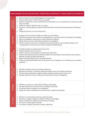 86
EDUCACIÓN INCLUSIVAY RECURSOS PARA LA ENSEÑANZA
INDICADORES DE EVALUACIÓN PARA COMPETENCIAS DIGITALESY OTROS ÁMBITOS DE IMPACTO
HABILIDADES
TECNOLÓGICAS
•	 Ejecuta el proceso de Encendido-Apagado de la Computadora.
•	 Reconoce información a través de iconos en pantalla.
•	 Explora a través de los recursos multimedia de la computadora con un fin específico: leer información de CD,
disco duro, USB.
•	 Trabaja con software educativo solo o con ayuda.
•	 Reconoce o utiliza programas predeterminados;Word, Power Point, Paint, Excel, Reproductor de Windows
Media.
•	 Navega por Internet y usa correo electrónico.
COGNITIVOS
•	 Demuestra de una manera innovadora y creativa sus conocimientos.
•	 Manifiesta la evolución de los niveles de conceptualización a través del manejo de conceptos más complejos.
•	 Aplica sus habilidades y destrezas para resolver diferentes problemas.
•	 Maneja información para el desarrollo de proyectos de investigación.
•	 Muestra interés por interactuar con diferentes conocimientos, del currículo de Educación Básica y del
correspondiente a la Formación para laVida y el Trabajo del CAM-Laboral.
EXPRESIÓN-
COMUNICACIÓN
•	 Completa vocablos en programas de lecto-escritura.
•	 Redacta mensajes, historias o letreros.
•	 Colorea, ilustra y/o anima dibujos en presentaciones electrónicas.
•	 Diseña y desarrolla documentos de expresión gráfica como el periódico mural, periódico escolar, trípticos,
boletines, manuales de talleres laborales, etc.
•	 Elabora materiales gráficos para la comunidad educativa.
•	 Trabaja en grupo descubriendo formas de interactuar con los compañeros, con el software y los contenidos
educativos.
APLICACIÓNAOTROS
CONTEXTOS
•	 Describe contenidos vistos en los software educativos.
•	 Representa contenidos o situaciones aplicando conceptos vistos en los software educativos.
•	 Comenta temas presentados en algunos software (educación sexual, cuerpo humano, etc.).
•	 Recopila información de otros medios para el desarrollo de temas de investigación.
INTERESES
•	 Manifiesta su interés por acudir al Aula de Medios o Aula Digital.
•	 Participa activamente en la elección de las actividades a desarrollar.
•	 Se mantiene atento al trabajo con la computadora.
•	 Emplea los recursos multimedia como el audio, video o programas de destreza.
ACTITUDES
•	 Mantiene una actitud positiva durante la sesión de trabajo.
•	 Demuestra su apego al reglamento del Aula de Medios o Aula Digital.
•	 Mejora sus hábitos de arreglo personal de manera manifiesta.
•	 Su actitud es cordial, alegre y divertida.
•	 Se mantiene motivado y promueve el trabajo colaborativo.
 