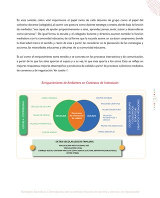 89
Estrategias Específicas y Diversificadas para la atención educativa de alumnos y alumnas con discapacidad
En este sentido, cobra vital importancia el papel tanto de cada docente de grupo como el papel del
colectivo docente (colegiado),al asumir una postura como docente estratega y creativo,donde bajo la función
de mediador,“sea capaz de ayudar propositivamente a otros, aprender, pensar, sentir, actuar y desarrollarse
como personas”. De igual forma, la escuela y el colegiado docente y directivo, asumen también la función
mediadora con la comunidad educativa, de tal forma que la escuela asume un carácter comprensivo, donde
la diversidad marca el sentido y razón de ésta a partir de considerar en la planeación de las estrategias y
acciones, las necesidades educativas y afectivas de su comunidad educativa.
Es así como el enriquecimiento toma sentido y se concreta en los procesos interactivos y de comunicación,
a partir de lo que los otros aportan al sujeto y a su vez, lo que éste aporta a los otros. Esto se refleja en
mejores respuestas,mejores desempeños y productos de calidad,a partir de procesos colectivos mediados,
de consenso y de negociación. Ver cuadro 1.
EXTRA ESCOLAR (SOCIO FAMILIAR)
VINCULACIÓN INSTITUCIONAL DEE
VINCULACIÓN LOCAL
(TRABAJO SOCIAL GESTIONAVÍNCULOS CON CASAS DE CULTURA, DEPORTIVOS, BIBLIOTECAS,
ENTRE OTROS)
CAFÉS LITERARIOS
RINCONES CREATIVOS
GRUPOS FLEXIBLES
TALLER DE ESCRITURA
TALLER DE
MATEMÁTICAS Y
CIENCIA
PROYECTOS DIDÁCTICOS
TAREAS ESPECÍFICAS
ESCUELACOMPRENSIVA
DOCENTESDEGRUPO
YCOLEGIADOS:
ESTRATEGAS
CREATIVOSYMEDIADORES
TALLER DE CIENCIA
TALLER DE MATEMÁTICAS
CLUB DE AMIGOS
CÍRCULOS DE LECTURA
ESCOLAR ÁULICO
Contextos
de interacción
de calidad
Enriquecimiento de Ambientes en Contextos de Interacción
 
